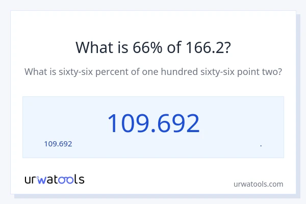 166.2 లో 66% ఎంత?