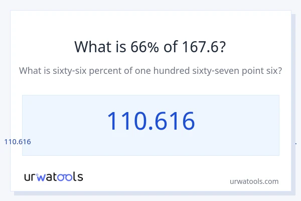 167.6 இல் 66% என்றால் என்ன?