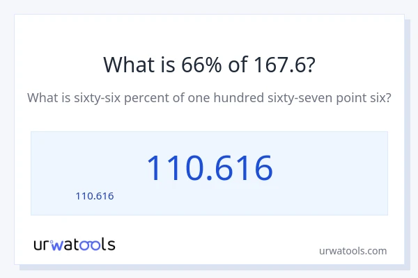 66% ของ 167.6 คือเท่าไร?