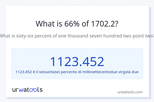 Qual è il 66% di 1702.2?