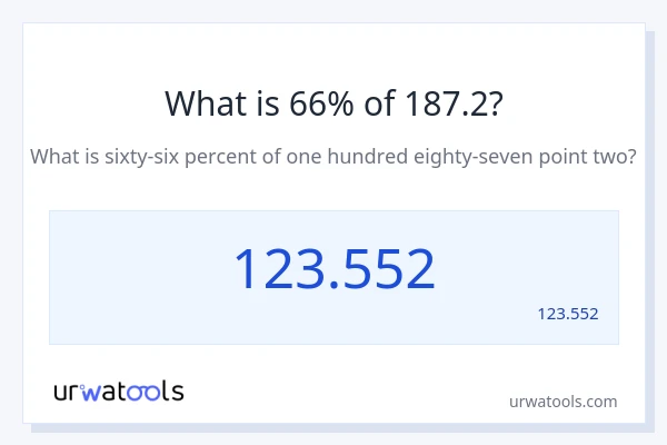 מה זה 66% מתוך 187.2?