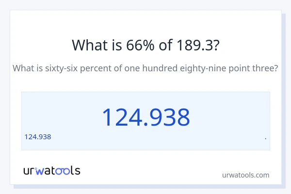 189.3 లో 66% ఎంత?