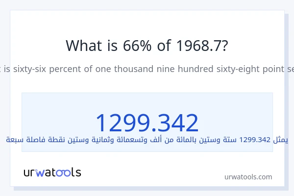 ما هي نسبة 66% من 1968.7؟
