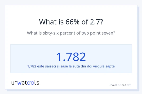 Cât reprezintă 66% din 2.7?