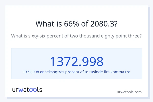 Hvad er 66% af 2080.3?