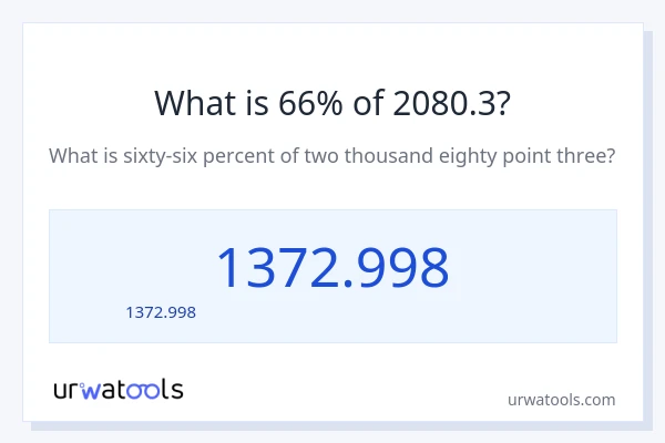 66% ของ 2080.3 คือเท่าไร?