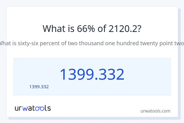 66% ของ 2120.2 คือเท่าไร?