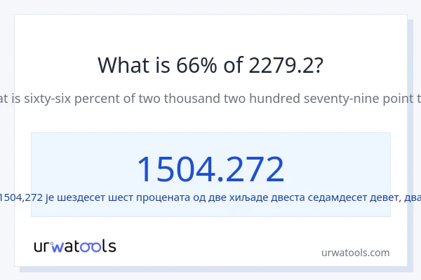 Колико је 66% од 2279.2?
