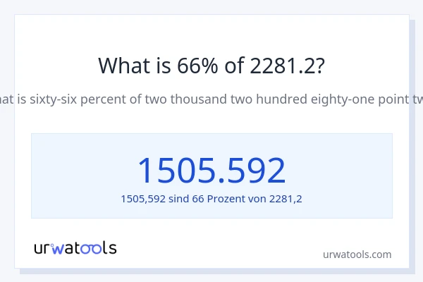 Was ist 66% von 2281.2?