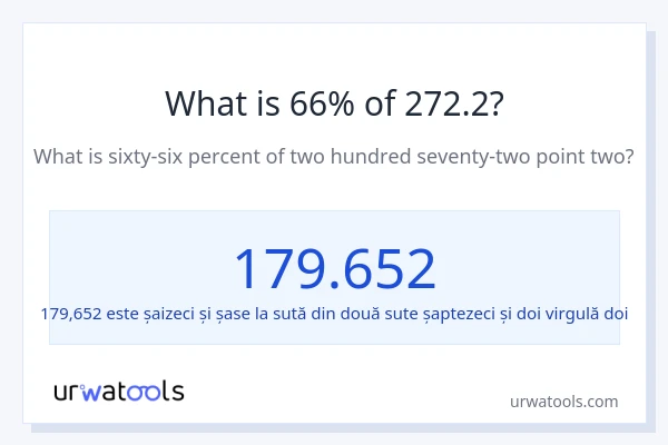 Cât reprezintă 66% din 272.2?