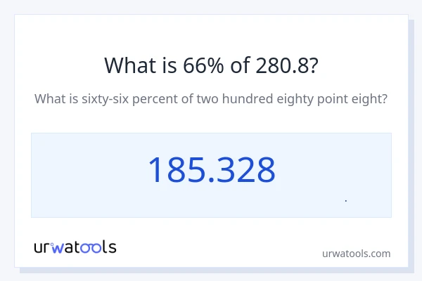 66% از 280.8 چقدر است؟