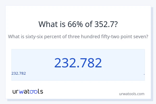352.7 లో 66% ఎంత?