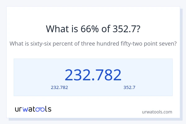 66% ของ 352.7 คือเท่าไร?