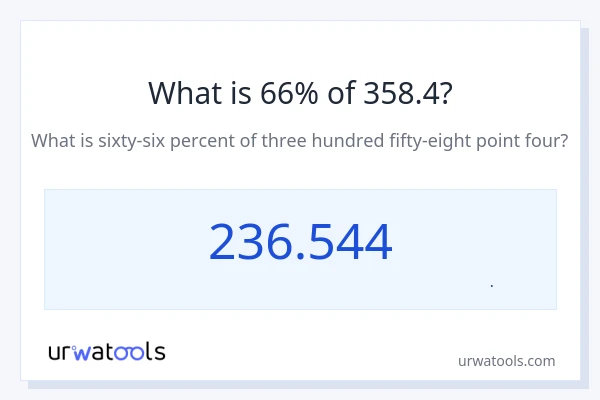 66% از 358.4 چقدر است؟