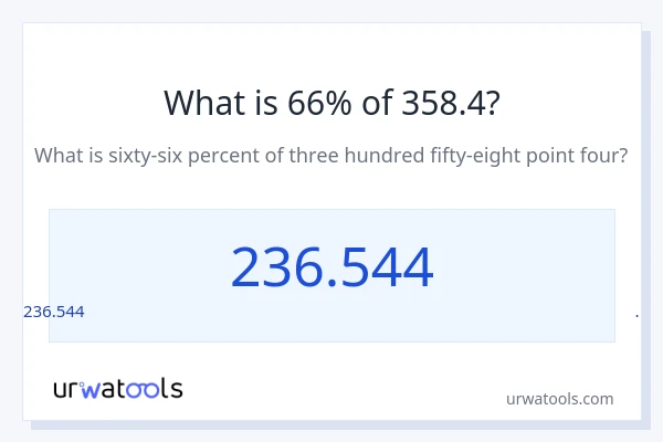 358.4 లో 66% ఎంత?