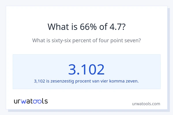 Wat is 66% van 4.7?