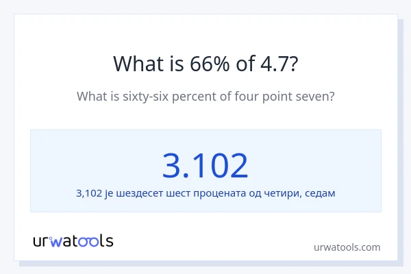 Колико је 66% од 4.7?