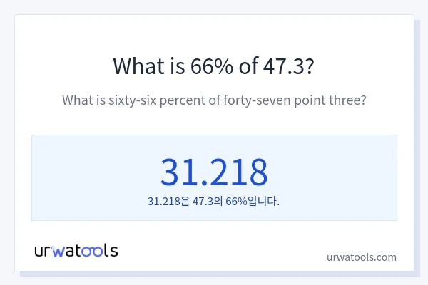 47.3의 66%는 얼마입니까?
