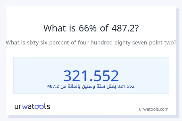 ما هي نسبة 66% من 487.2؟