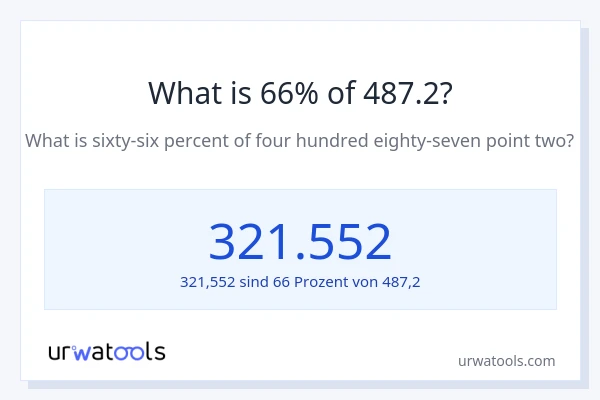 Was ist 66% von 487.2?
