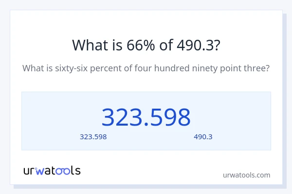 66% ของ 490.3 คือเท่าไร?
