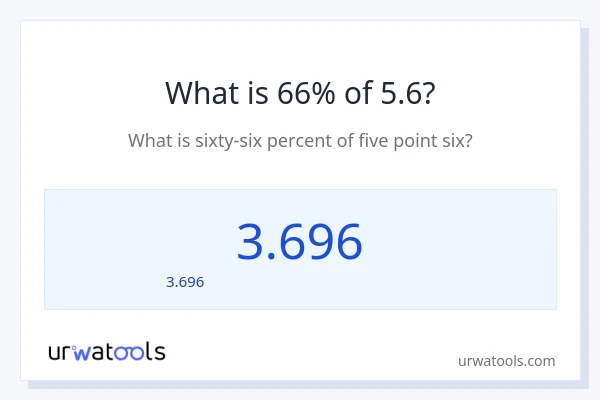 66% ของ 5.6 คือเท่าไร?