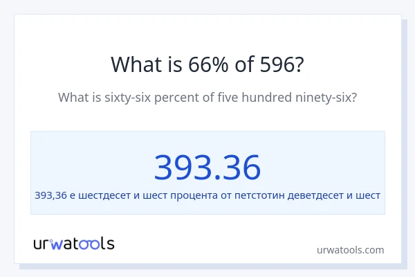 Какво е 66% от 596?
