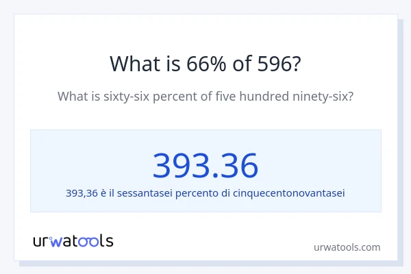 Qual è il 66% di 596?