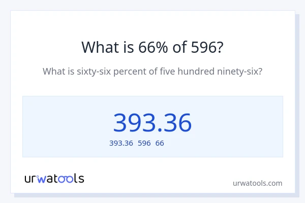 596の66%は何ですか?