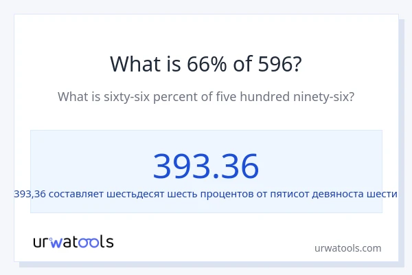 Что составляет 66% от 596?