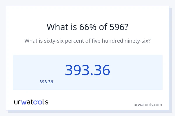 66% ของ 596 คือเท่าไร?