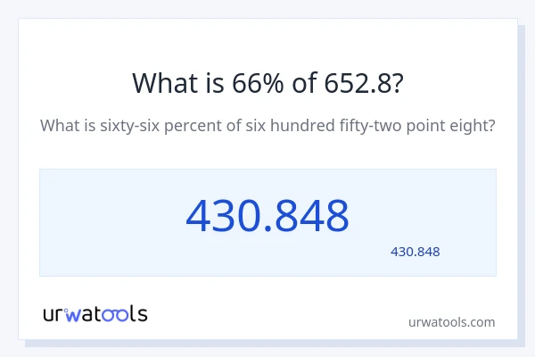 652.8 کا 66% کیا ہے؟
