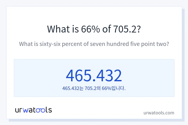 705.2의 66%는 얼마입니까?