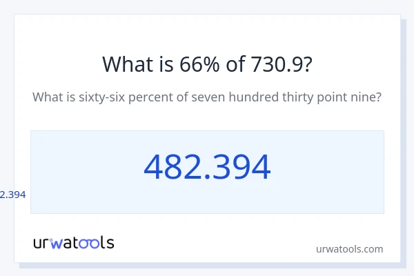 730.9 യുടെ 66% എന്താണ്?