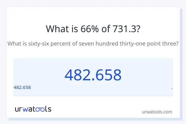 731.3 లో 66% ఎంత?