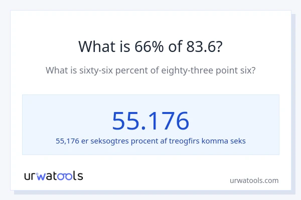 Hvad er 66% af 83.6?