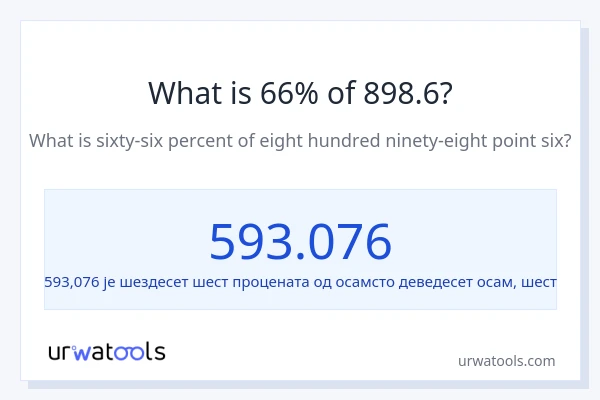 Колико је 66% од 898.6?