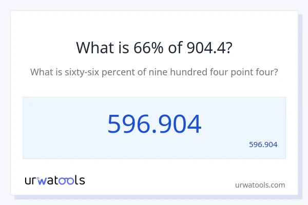 מה זה 66% מתוך 904.4?