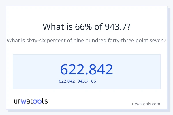943.7の66%は何ですか?