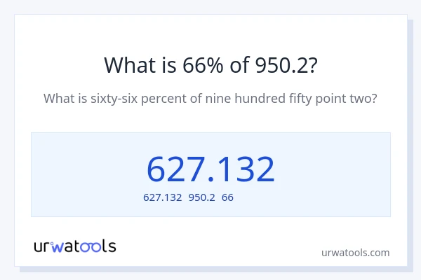950.2の66%は何ですか?