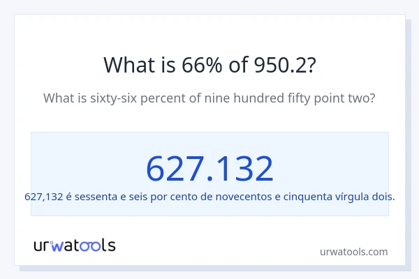 Qual é o valor de 66% de 950.2?