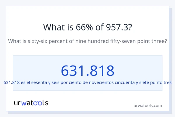 ¿Qué es el 66% de 957.3?