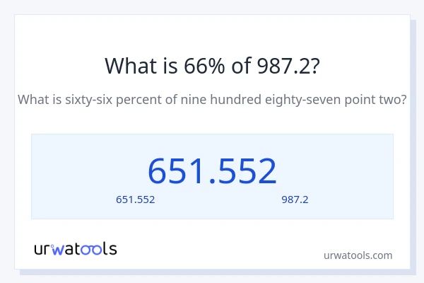 66% ของ 987.2 คือเท่าไร?