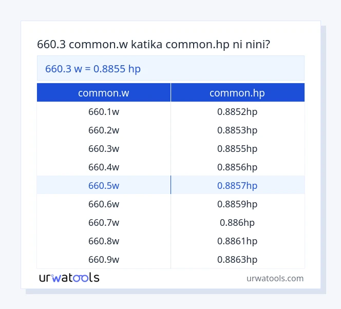 Jedwali la 660.3 common.w hadi common.hp