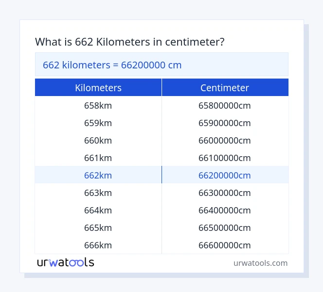 662 kilometers to centimeter table