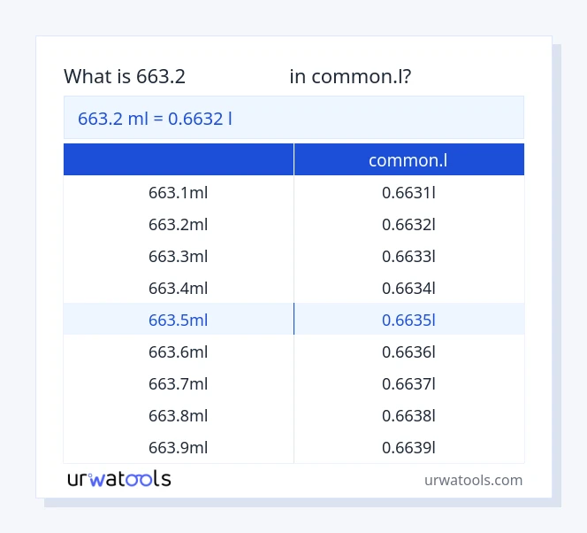 جدول 663.2 میلی‌لیتر تا common.l