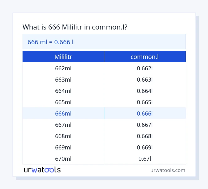 666 mililitr až common.l tabulka