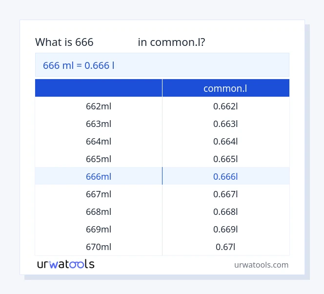 ตาราง 666 มิลลิลิตร ถึง common.l