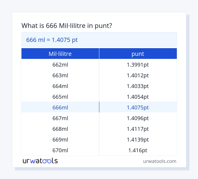 Taula 666 mil·lilitre a punt