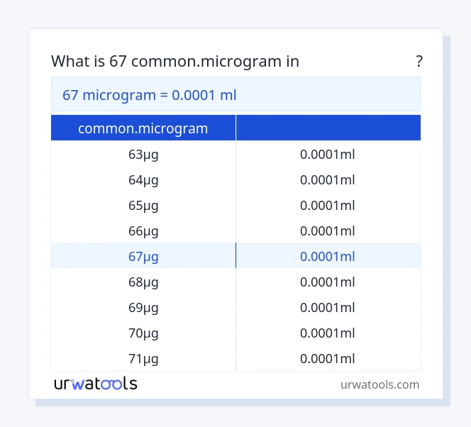 67 common.microgram മുതൽ മില്ലിലിറ്റർ വരെയുള്ള പട്ടിക
